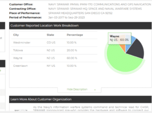 A snapshot of the C2P app displaying contract analytics
